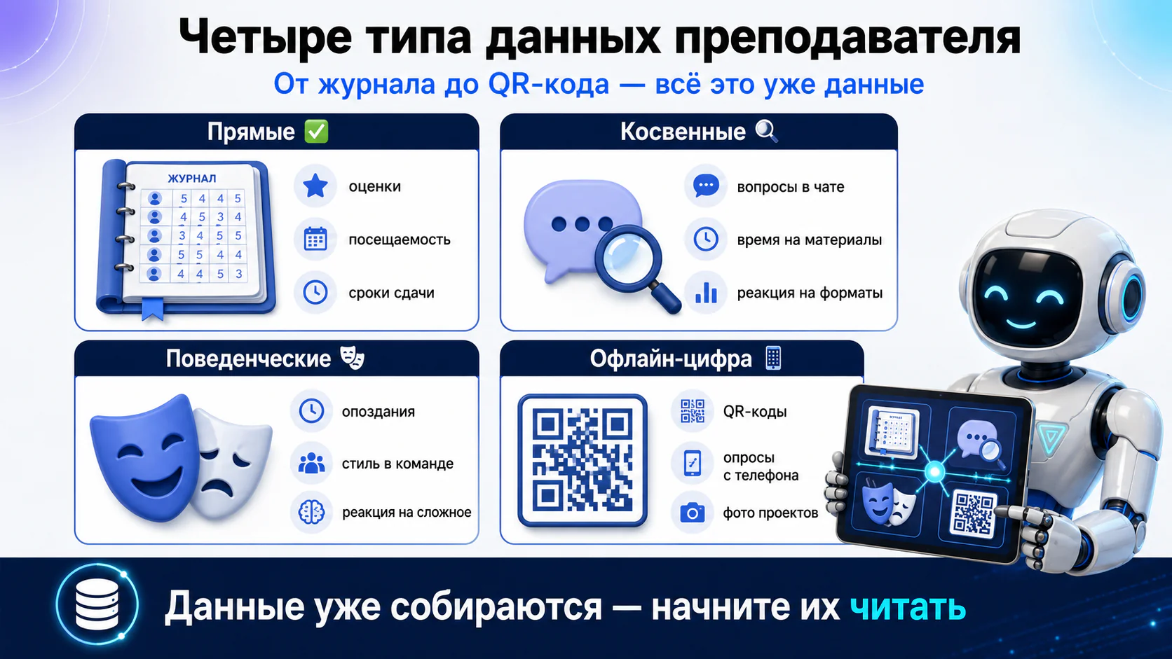Четыре типа данных преподавателя: прямые, косвенные, поведенческие и цифровые следы офлайн-активности