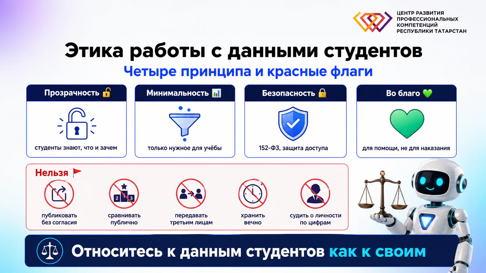 Этика работы с данными студентов: прозрачность, минимальность, безопасность, использование во благо — и красные флаги