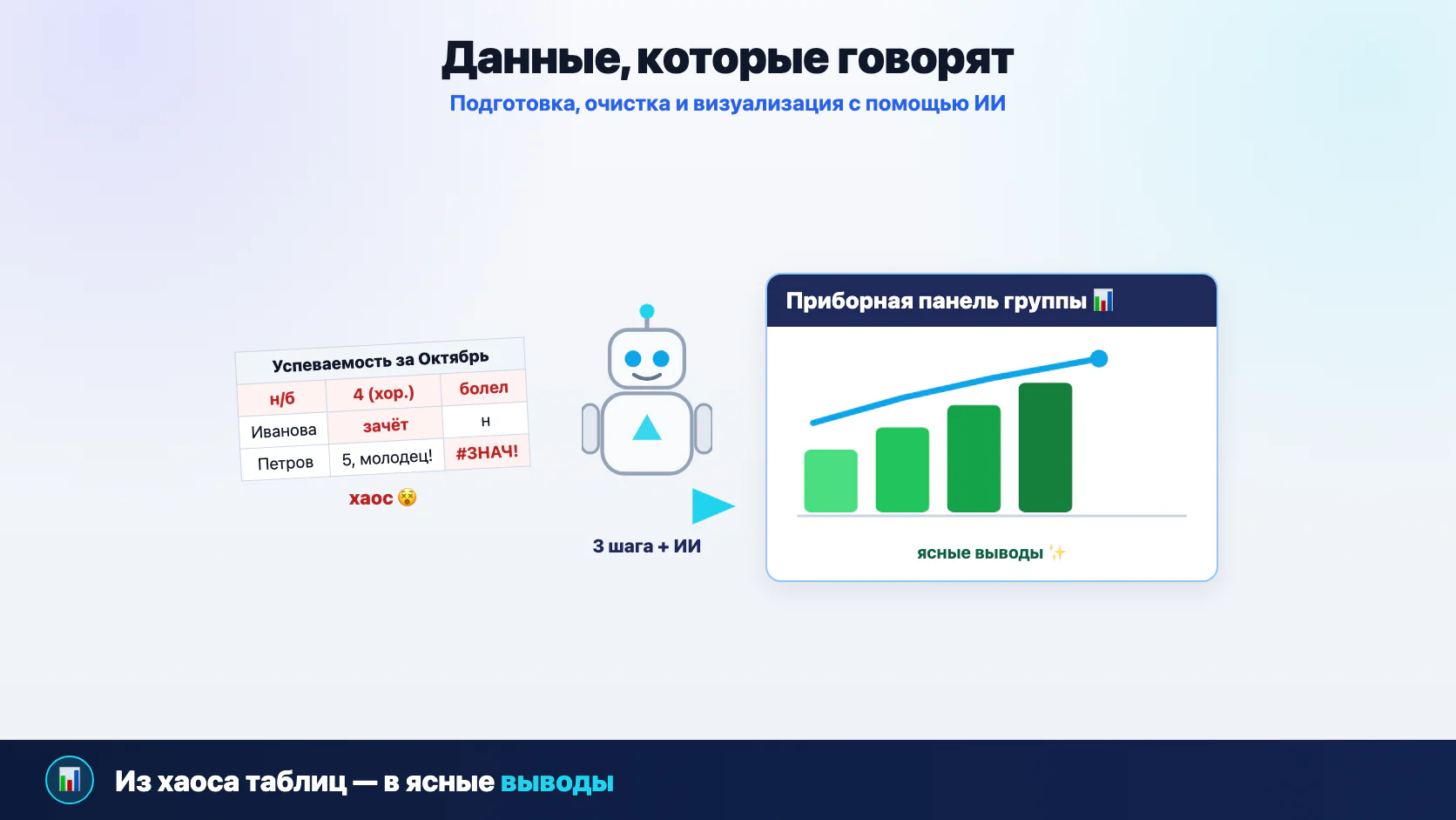 Робот пропускает мятую таблицу через светящийся портал, и она превращается в чистый дашборд с графиками