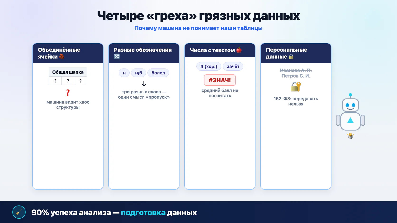 Четыре греха грязных данных: объединённые ячейки, разные обозначения, числа с текстом, персональные данные
