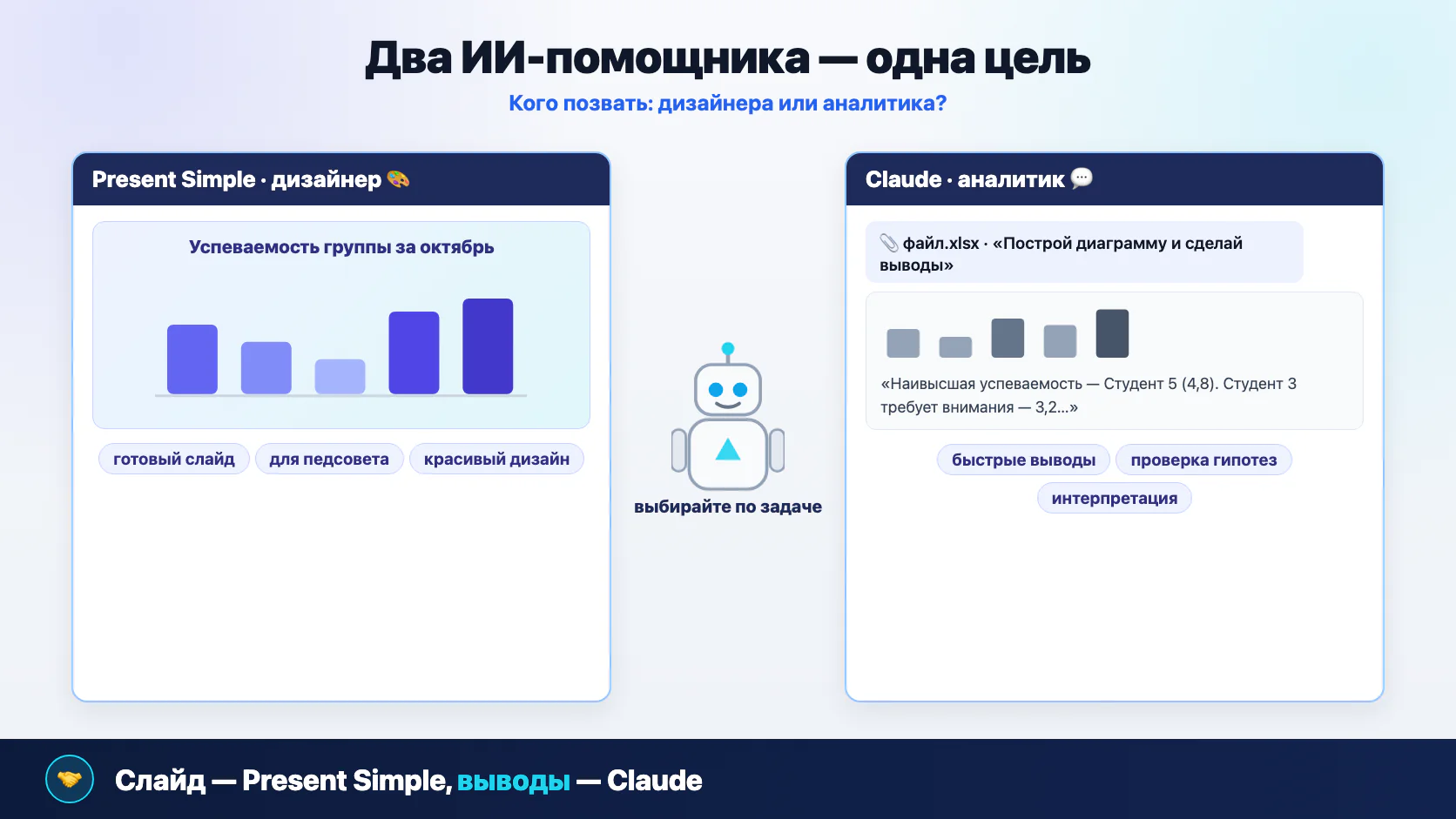 Два ИИ-помощника: Present Simple — дизайнер слайдов, Claude — аналитик с текстовыми выводами