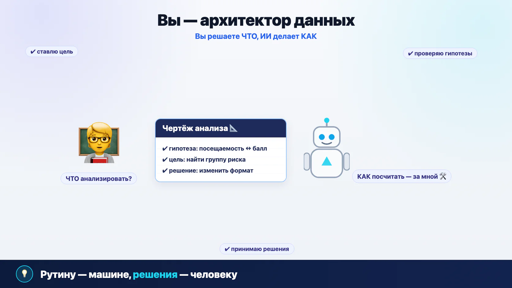 Преподаватель-архитектор с чертежом, робот-строитель собирает дашборд из блоков