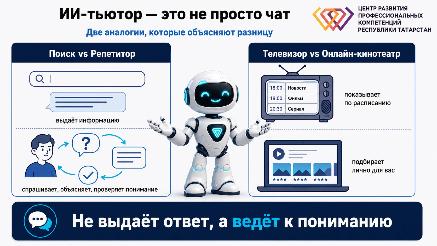 Аналогии: Google против репетитора, телевизор против онлайн-кинотеатра