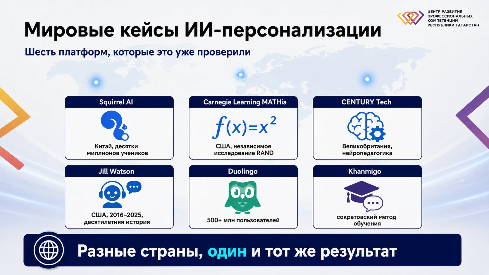 Коллаж шести мировых кейсов ИИ-персонализации: Squirrel AI, Carnegie Learning MATHia, CENTURY Tech, Jill Watson, Duolingo, Khanmigo