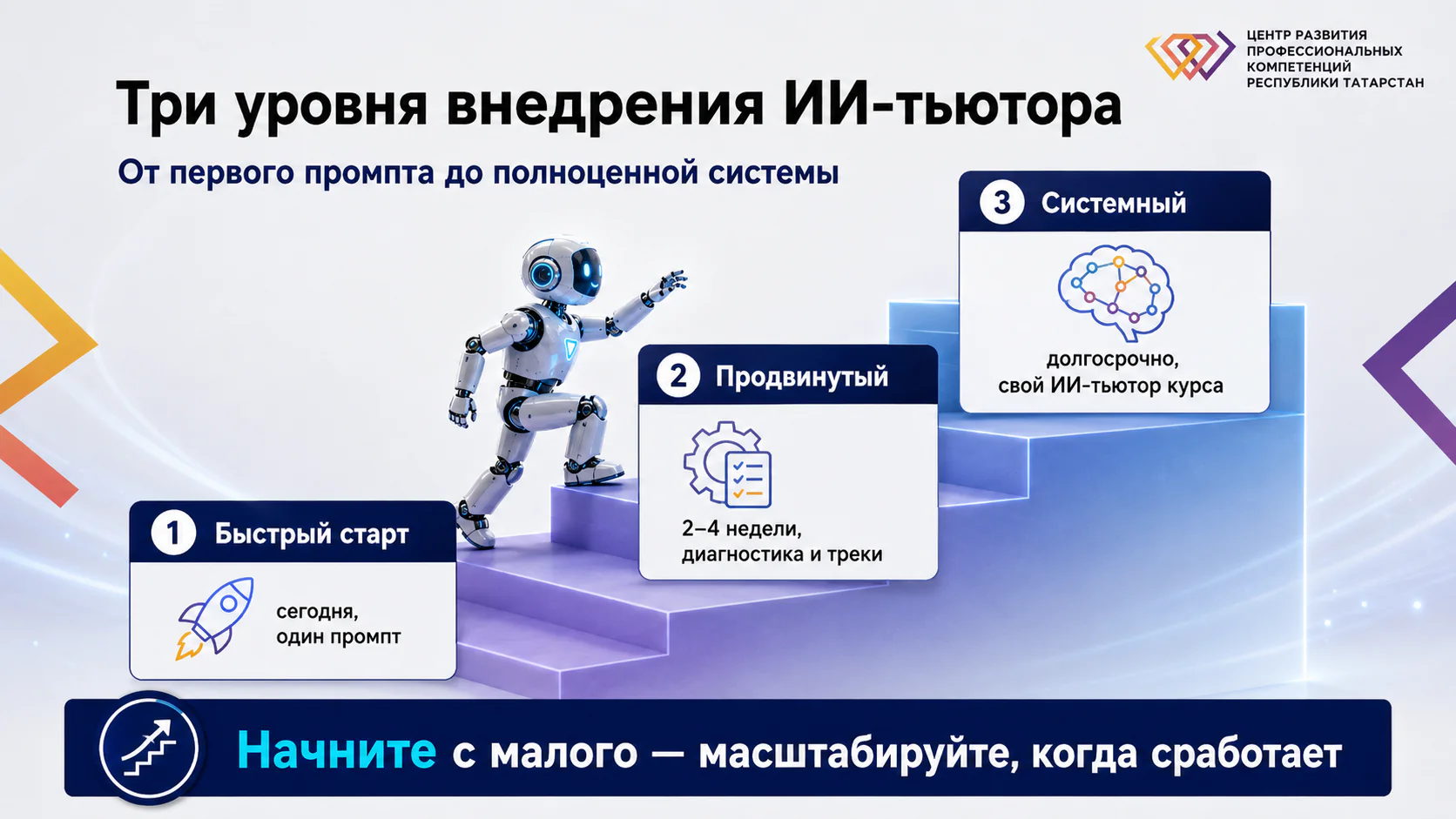 Три уровня внедрения ИИ-тьютора: быстрый старт, продвинутый, системный