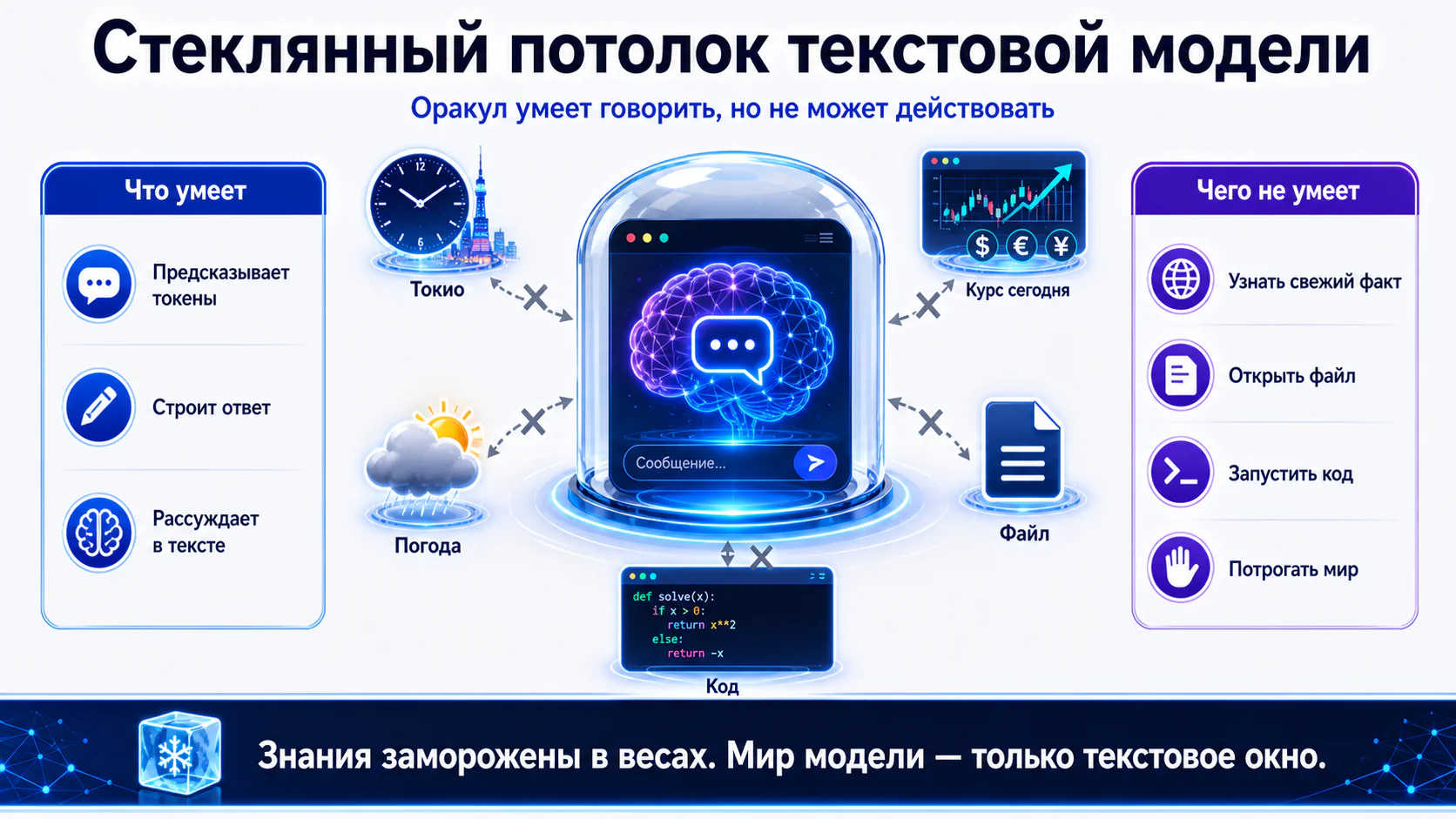 Стеклянный потолок текстовой модели