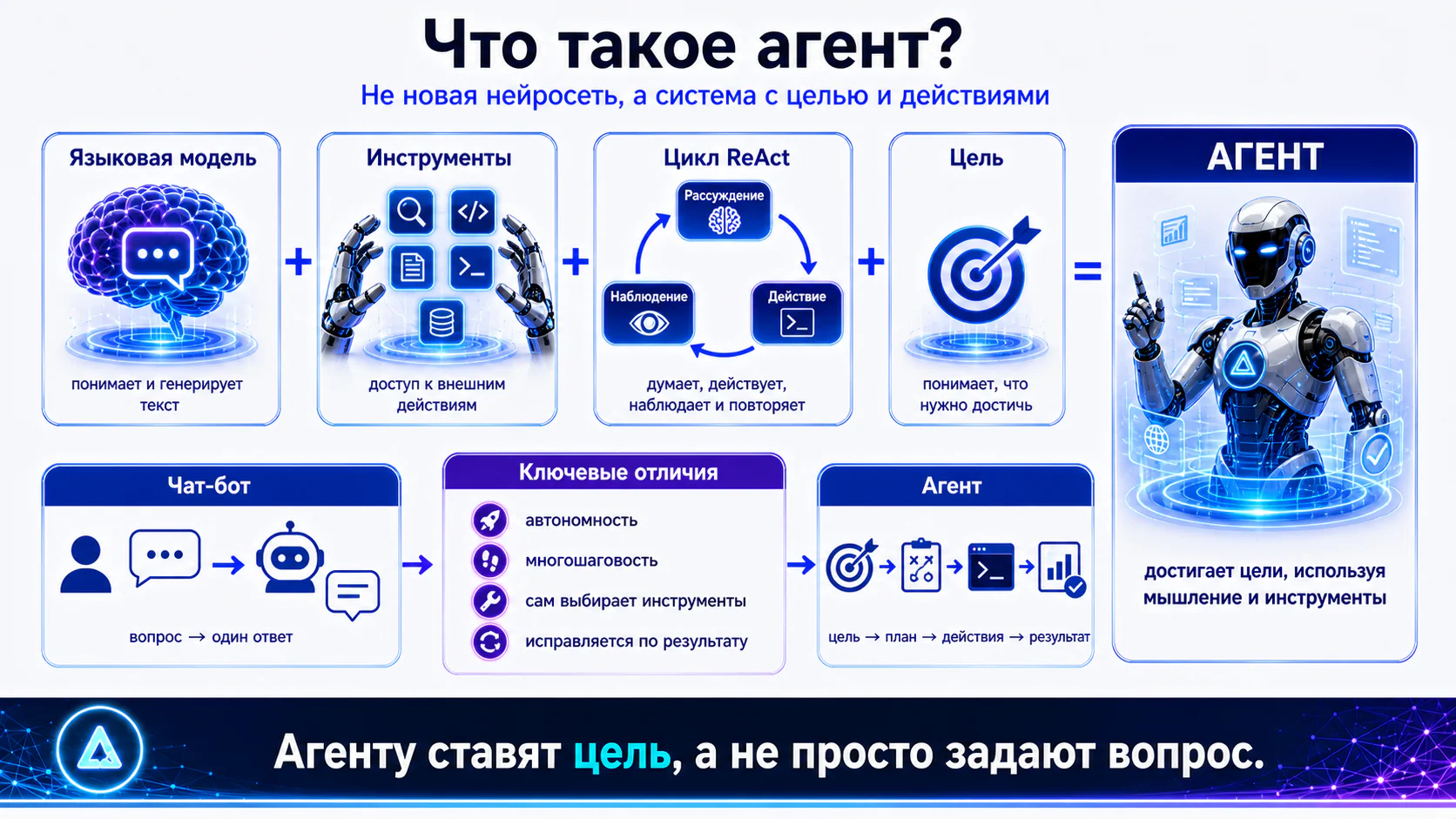 Что такое агент