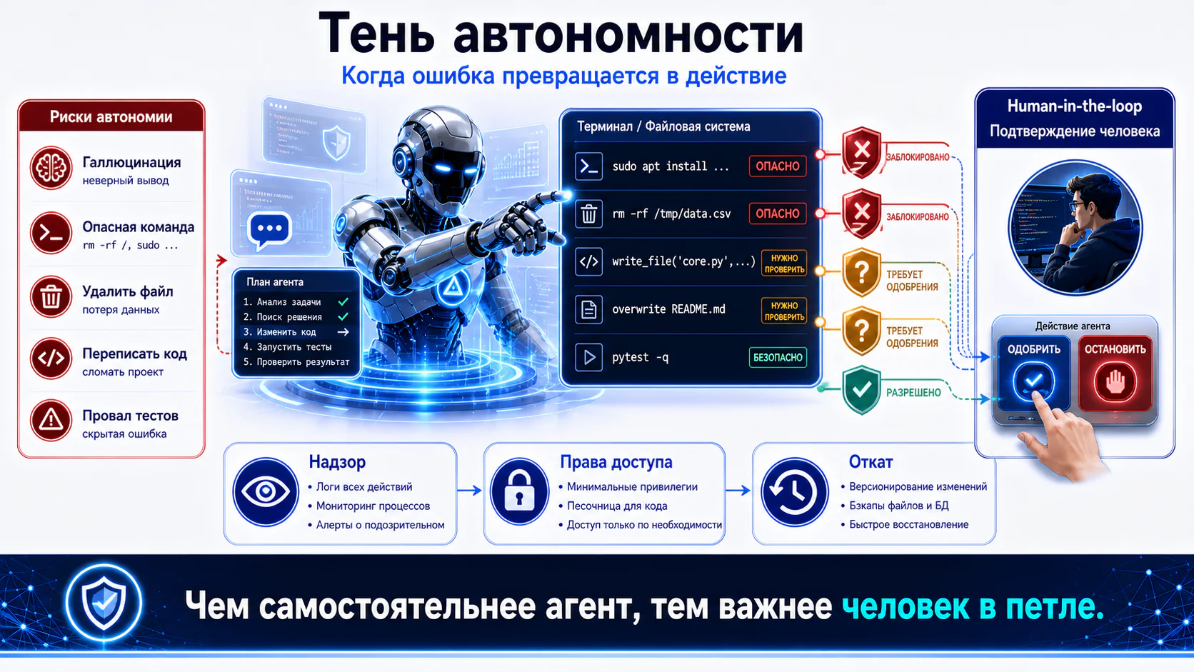 Тень автономности