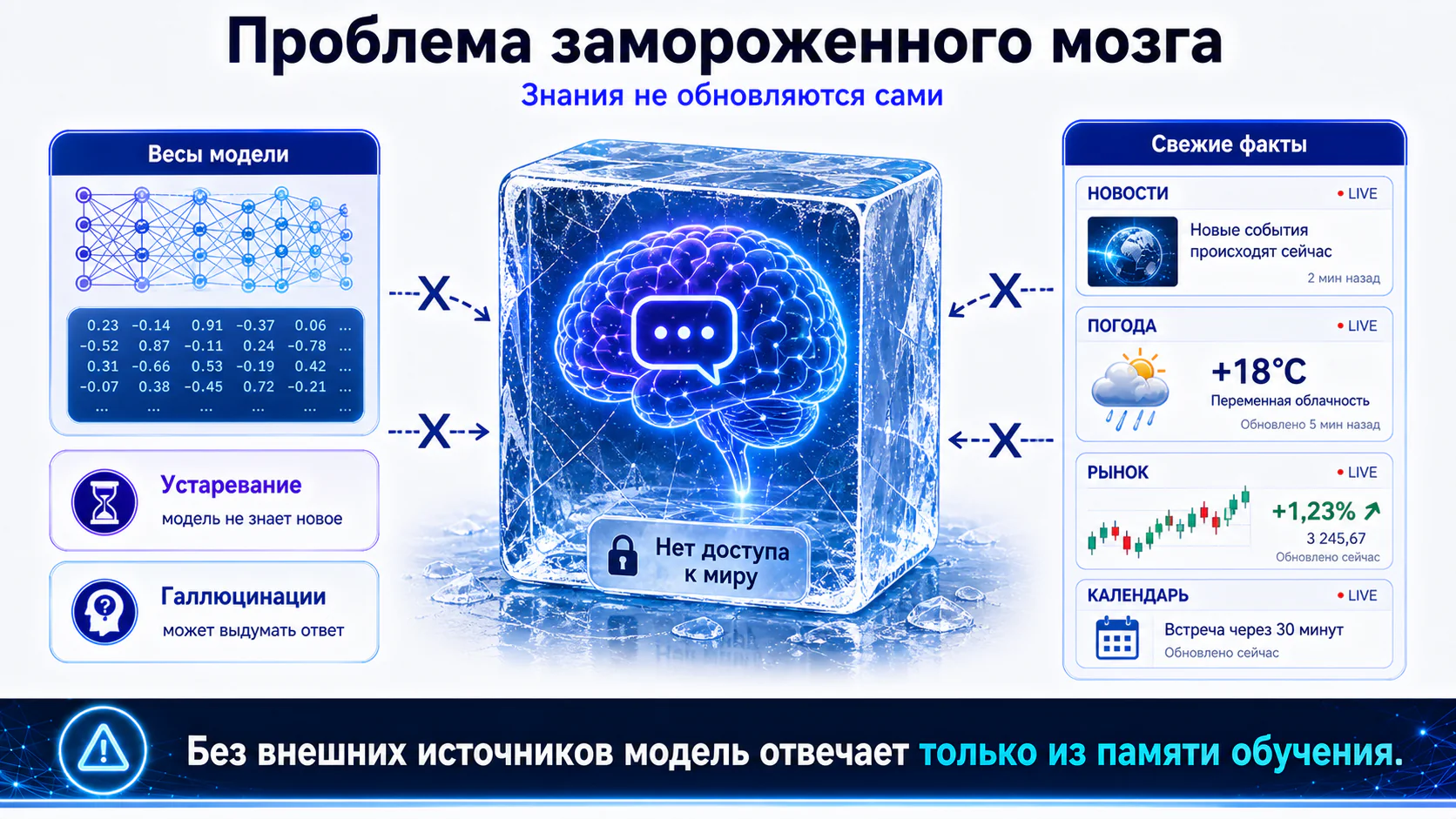 Замороженный мозг