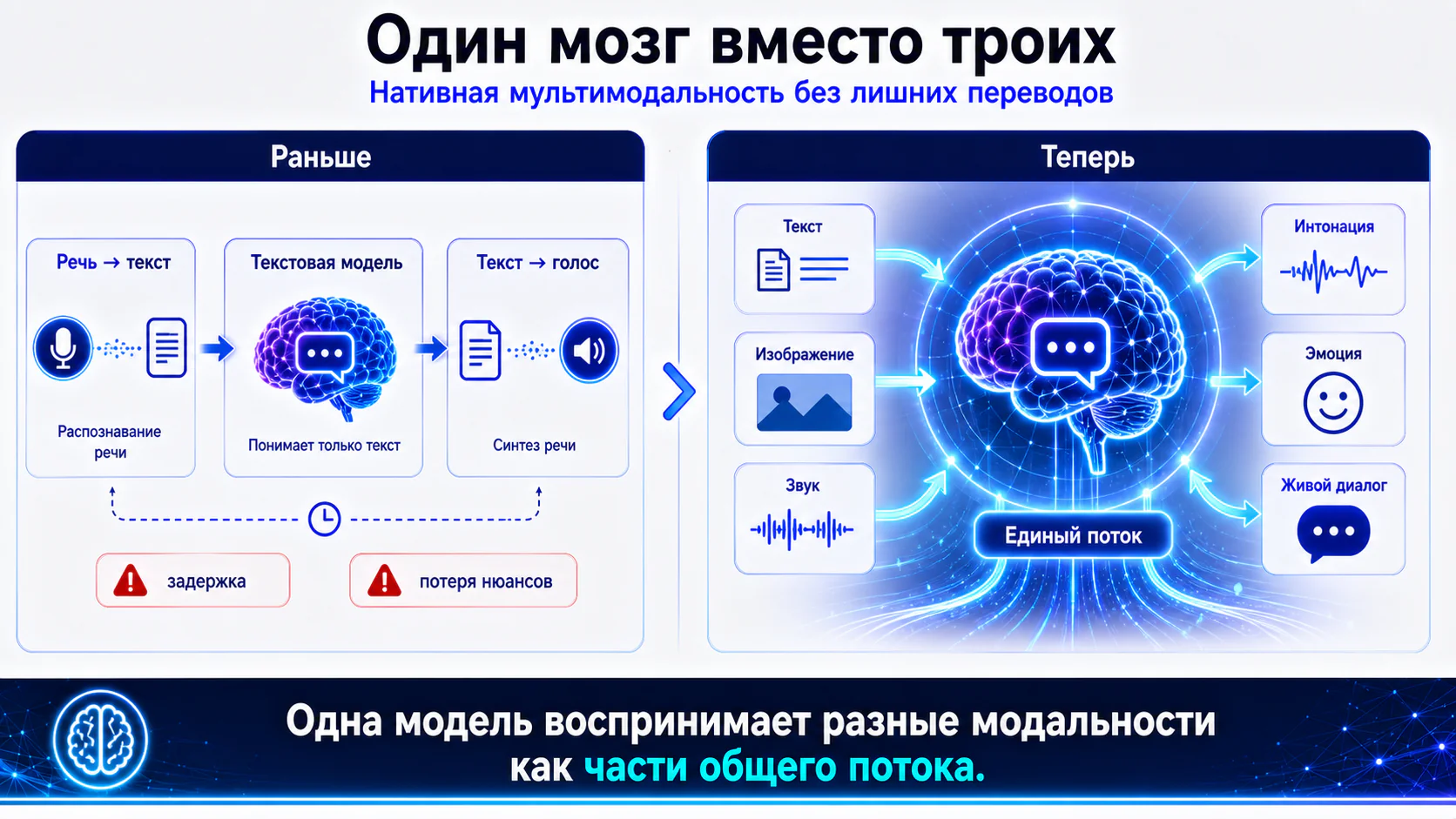Нативная мультимодальность